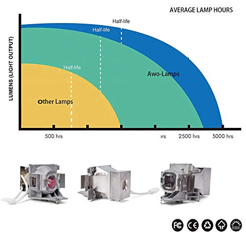 Awo Original P-Vip240W Lamp Bulb For 5J.jee05.001 With Housing For Benq Ht2050 Ht2050A Ht2150St Ht3050 W1110 W1120 W1210St W2000 W2000+ Replacement Lamp #TOP4