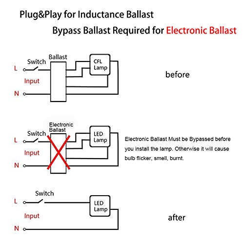 2Pcs E-Simpo G23 3W Led Bulb Pls-7W Replacement G23D 2P Led Pl Retrofit Horizontal Recessed Down Light Plug Play For Inductance/Magnetic Ballast Daylight 6000K 85-135V Ac (Cold White, 4.2In/107Mm 3W) #TOP6