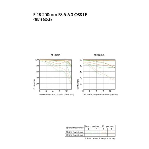 Sony 18-200mm E-Mount Zoom Lens
