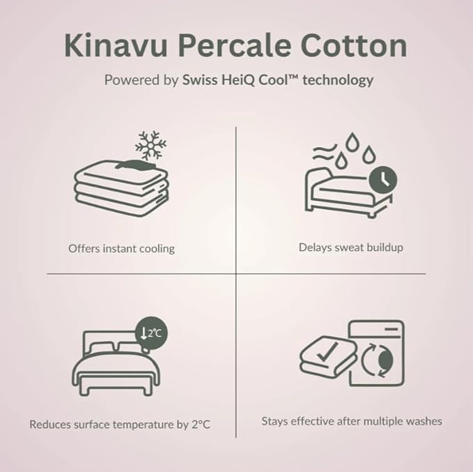 Image of 100% Cotton King Size Bedsheet Set (106x106 inches) with 2 Pillow Covers (18x27 inches) - Percale Weave, Soft & Breathable | (Milky White, King)