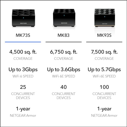 Image of NETGEAR Nighthawk Tri-Band Whole Home Mesh WiFi 6 System (MK73S) - Router + 2 Satellite Extenders - 3Gbps Speed - Coverage up to 4,500 sq. ft., 25 Devices - Includes 1-Year Armor - AX3000 802.11ax