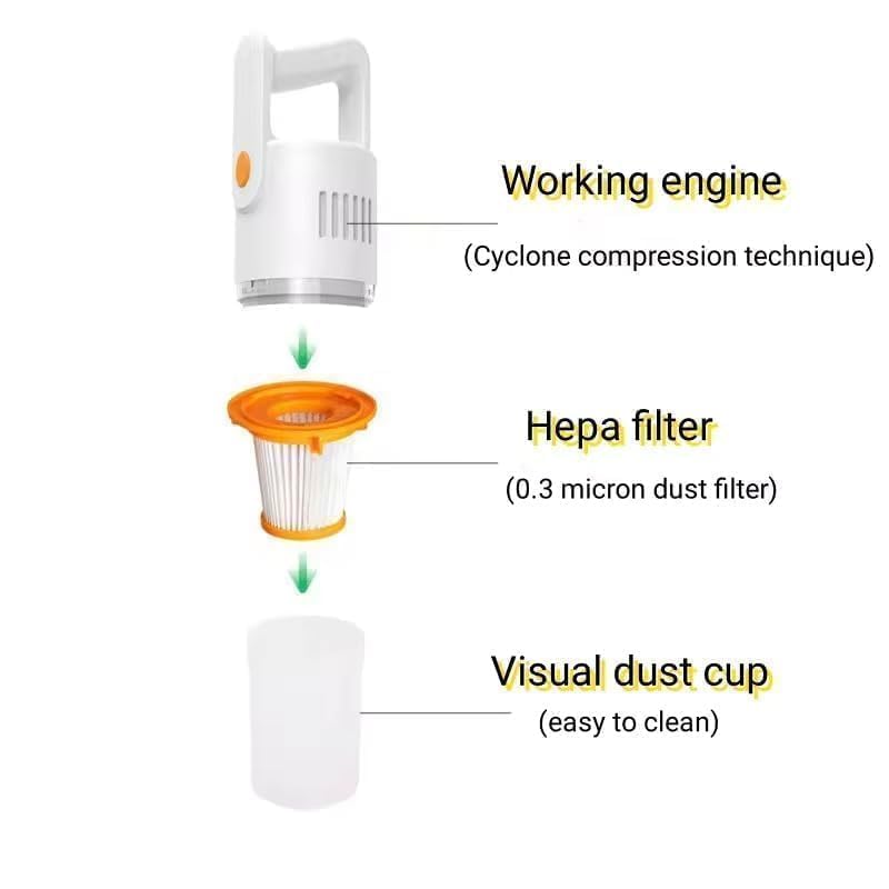 Image of PESOMA Vacuum Cleaner for Home - Wet and Dry Suction Cleaner for Home, Handheld Vacuum Cleaner for Sofa, Clean Under Bed Stick & Upright-Extendable Handle Exterior Scratch Free (White-6)