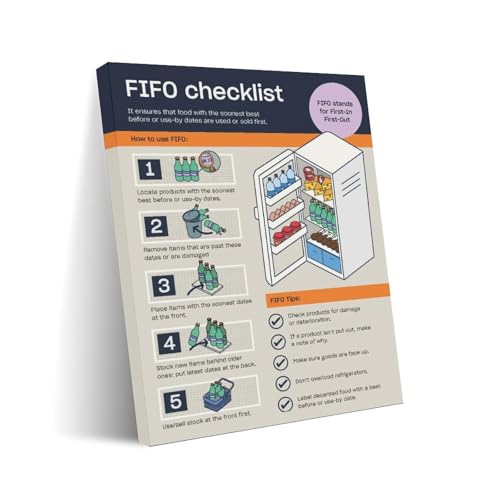 First In First Out Food Guide FIFO Checklist Poster (2) Canvas Print Wall Art Decor Living Room Office Bedroom 8x10inch(20x25cm) Frame-style