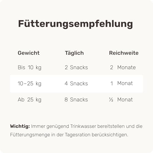 11-in-1 Grünlippmuschel Hund Gelenktabletten - Happy Hips 110 Leckerli (325g) von mammaly - Gelenk- & Knochenschutz für Hunde - Praktische Alternative zu Kapseln & Grünlippmuschelpulver für Senior