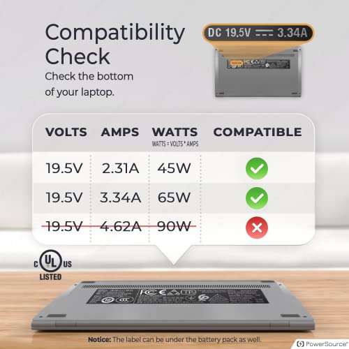 image for PowerSource 65W 45W UL Listed Laptop Charger for Dell-Inspiron 15-3000