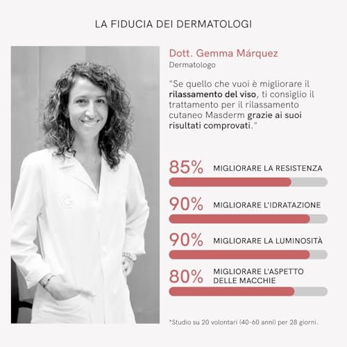 Masderm - Dispositivo Radiofrequenza Facciale Con Crema Rassodante 500 Ml, Massaggiatore Viso Elettrico Professionale, Trattamento Antieta E Pulizia Del Viso, Effetto Lifting Per Viso E Collo - 2 Pack - 5