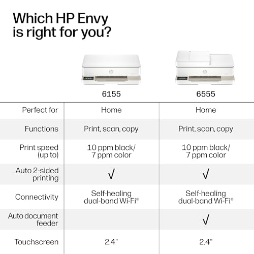 HP Envy 6155 Wireless All-in-One Color Inkjet Printer, Print, Scan, Copy, Duplex Printing Best-for-Home, 3 Month Trial of Instant Ink Included, AI-Capable (C2WR7A) Portobello - image 8