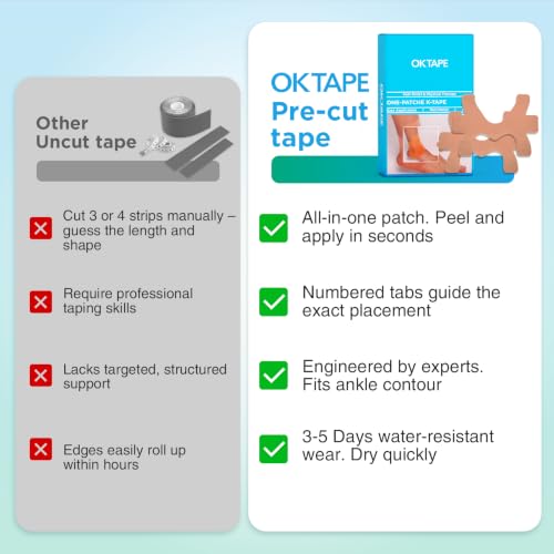 Image of OK TAPE Precut Kinesiology Ankle Tape for Women, Elastic Athletic Tape for Pain Relief, Ankle Sprain, Stability, Breathable Cotton, Daily Use - Pink, S Size, 10 Pcs