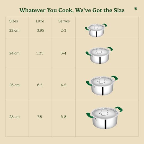 Image of Zira Triply Stainless Steel Casserole | Biryani Pot with Lid 22cm 4.0L | Fire Proof, Stay Cool Silicone Handle | Biryani Pot Heavy Bottom | Induction & Gas Friendly Triply Cookware| 10 Year Warranty