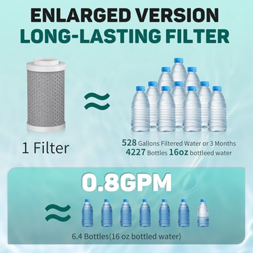 Image of CECEFIN 720 Swivel Sink-Faucet Water-Filter - 22 Adapters Fit Most Bathroom /Pull Out Kitchen /RV Faucets, Tap Mount Water Filtration, Carbon Purifier Reduces 99% Chlorine, Last 528 Gallons Water