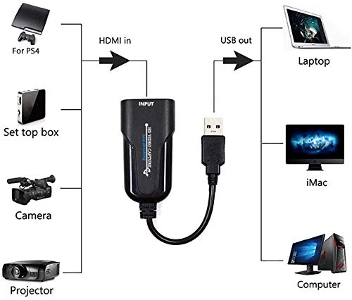 Suerte-Videoaufnahmekarte, Video Capture Card, Praktischer HDMI Capture Karte USB 2.0 Videoaufnahmekarte, Game Capture… – Bild 3