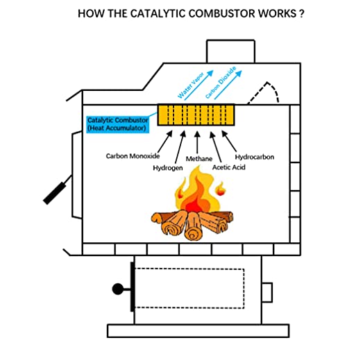 Wood Stove Catalytic Combustor, 6 Round Ceramic