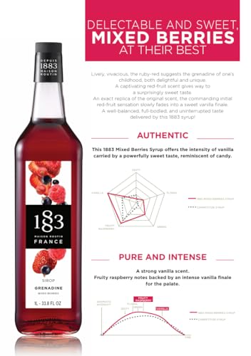Image of 1883 Mixed Berries Syrup for Drinks, Made in France, 1 Liter Plastic Bottle
