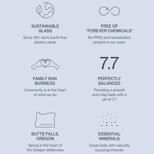 image for Cascade Mountain Sparkling Mineral Water in Glass Bottle | 12oz (12 Pa