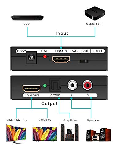 Image of Microware HDMI Audio Extractor to Optical SPDIF Toslink Converter and Video Adapter Splitter - DAC HD Digital to Analog Stereo R /L Audio Extractor for Blu-Ray DVD Player Xbox One Sky HD Box PS