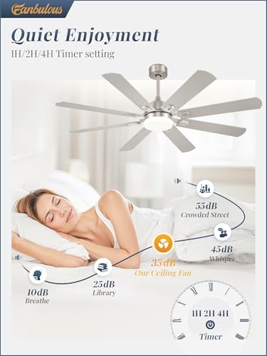 Image of Fanbulous 62 Inch Outdoor Ceiling Fans with Lights,Nickel