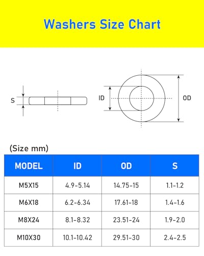 M8 Washers 30PCS, HOLMOL M8 x 24mm Penny Washers, 304 Stainless Steel Washer, Metal Flat Washer for Screws and Bolts - Image 2