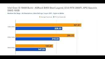 Core i5-9500T　２個セット Intel Core i5-13400F Processor, 10 cores, 20MB Cache, up to