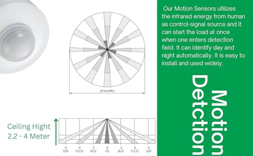 Image of Jackal Ceiling Mount PIR Motion Sensor Switch 220-240V AC, Automatic Light Controller with Adjustable Timer & Lux, 360 Detection for Home, Office, Corridor Lighting
