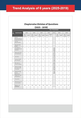 Image of 30 New Syllabus Chapter-wise, Topic-wise & Skill-wise CBSE Class 12 Biology Previous Year Solved Papers (2013 - 2025) & Sample Papers (2022 - 2025) 3rd Edition | PYQs for 2026 Exam