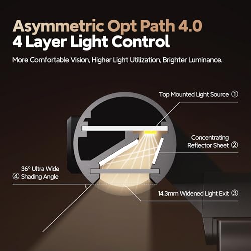 Image of LYMAX Monitor Light Bar, Eye-Care USB Computer Lamp with Wireless Remote, Motion Sensor, Fit for All Monitor, Adjustable Color Temperature /Brightness, No Screen Glare for Home Office Gaming Desk Lamp