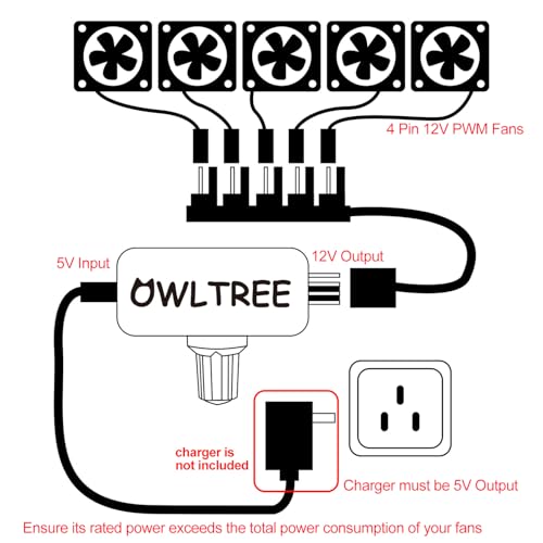Image of 4 Pin 12V PWM Fan Controller with Type C USB Power Cable and 4Pin 5 Way PWM Fan Splitter Hub,PWM Fan Speed Controller with 15-18W, 1.2-1.5A Output, 5V Input