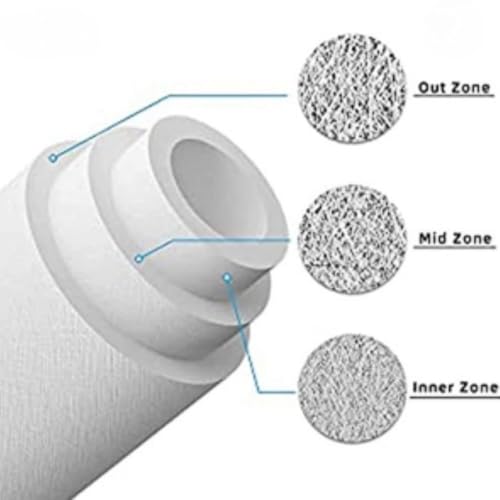 Image of Pre-Filter (5 Micron PP Spun) Cartridge Compatible for 10 Inch Pre-Filter Housing of All Water Purifier | Pack of 4 Spun