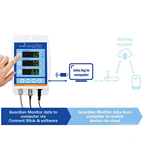 Bluelab MONGUACON Guardian Monitor Connect thumb #3