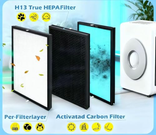 bees are busy Compatible with Okaysou Apollo 810GT Air Purifier Filter Replacement – 2 H13 Grade True HEPA Filters + 6 Pre-Filters, 99.97% Filtration Efficiency, Removes Pet Odors, Smoke and PM2.5. by bees are busy - Used condition - Image 2