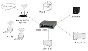 NETGEAR スイッチングハブ ギガビット5ポート/金属シャーシ/設定不要/外部電源/ファンレス静音設計/省エネ/オフィス向け GS105-500JPS Amazon | 【メーカ生産終了品】NETGEAR スイッチングハブ