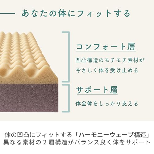 nishikawa 【 西川 】 suyara マットレス 【 スヤラドッツ ふとんタイプ】 シングル 厚さ8cm 点で支える凹凸構造 体圧分散 ハーモニーウェーブ構造 スマートスリット加工 丸めてコンパクト 圧縮梱包 敷布団 グレー HC05200600 [4]