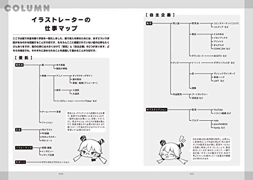 駆け出しイラストレーターが３ヶ月で雑誌のイラスト案件をいただくまでにしたこと イラストレーター生存戦略