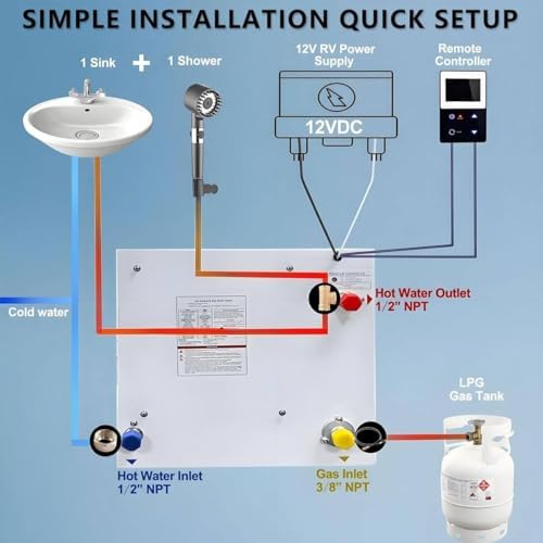 Tankless RV Water Heater, Instant Propane Gas, 55,000 BTU, 12V DC, On-Demand Hot Water with Remote Control, Compact 13x13 Inches, Ideal for RVs and Campers