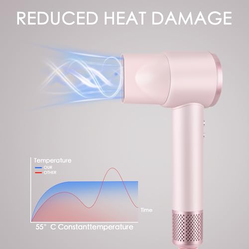 Image of 200 Million Negative Ionic Hair Dryer, 3 Speed 4 Heat Setting, 110,000 RPM High Speed Hair Dryer with Brushless Motor, with Magnetic Nozzle, Hair Dryer