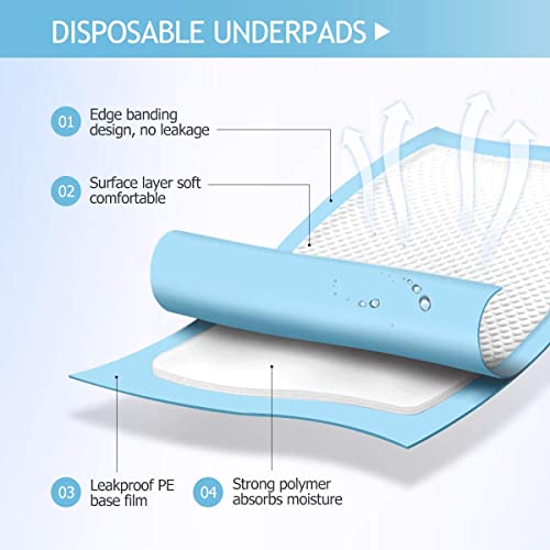 Disposable Underpads Incontinence Bed Pads 24"X36" Disposable Changing Pads Ultra Absorbent Waterproof Incontinence Furniture Protection (24 X 36 Inch 50 Count) #TOP3