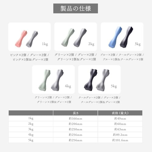 RELANESS CurvyBar 1/2/3/4/5kg 2個セット RE102-200Gre の商品画像 12