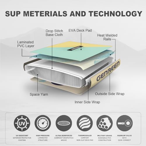 Image of Inflatable Stand-Up Paddle Boards - Available 32 inch /33 inch /34 inch Widths Inflatable Paddle Board with SUP Accessories, Camera Mount, Basic All-Around SUP Board for All Skill Levels, Up to 450lbs