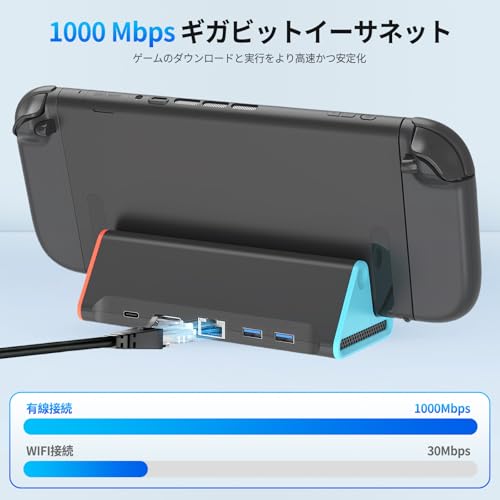undefined Switch 2用ドック【2025年新登場-5in1多機能】スイッチ 2ドック テレビ接続出力 有線LAN付き Switch 2用充電スタンド 1000Mbs LANポート/4K@60Hz HDMI変換/TVモード/USB-C/2xUSB3.0マルチポートを搭載 switch 2用 テレビ出力 軽量化 TVモード/充電モード 遅延なし 持ち運び便利 スイッチ 2ドック替換 (5-IN-1) の商品画像 2