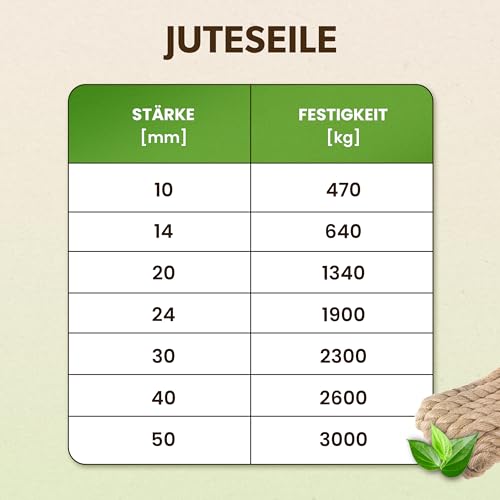 Creative Deco Juteseil | 5m Lang | 30mm Dick | Hanfseil Starke und Haltbare Tau Schnur | Verdreht Garn Kordel | Natürliche Braune Juteschnur | Seil für Tauwerk Tauziehen Handlauf