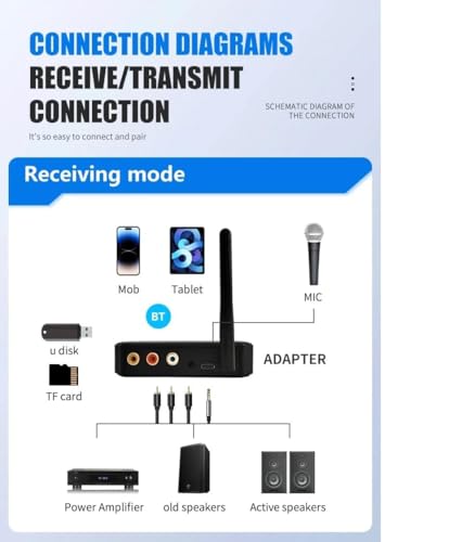 Image of Microware T300 NFC Bluetooth Receiver Transmitter 5.3 Stereo AUX 3.5mm Jack RCA Handsfree Call Mic Wireless Music Audio Adapter TF /USB for PC TV