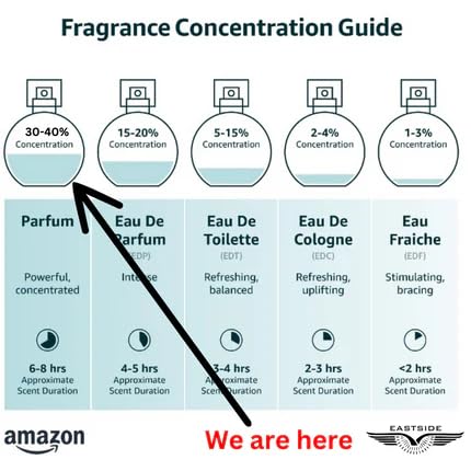 Image of EASTSIDE Angle Perfume | 40% Concentration Extrait de Parfum | Long-Lasting Upto 24 Hrs on Clothes | Mandarin & Rose Notes | 60ml