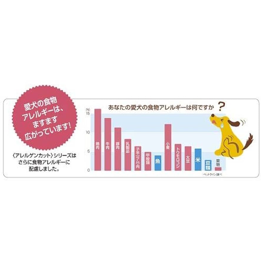 Amazon.co.jp: メディコート ドッグフード アレルゲンカット 魚