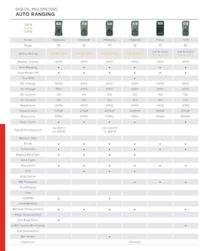 Multimètre MS8360F pour tester la continuité et réparer vos circuits auto - 4