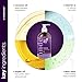 Artnaturals Purple Shampoo – (16 Fl Oz / 473ml) – Protects, Balances and Tones – Bleached, Color Treated, Silver, Brassy and Blonde Hair - Sulfate Free