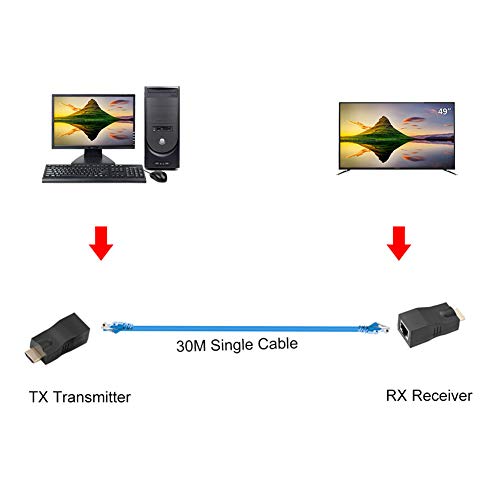 HDMI Extender Transmitter and Receiver, Network RJ45 Over Ethernet LAN Cat 5e / 6 / 6e - Image 3