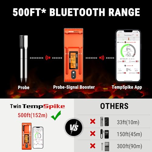 ThermoPro Twin TempSpike Wireless Meat Thermometer with 2 Meat Probes, 500FT Bluetooth Meat Thermometer with LCD-Enhanced Booster for Turkey Beef Rotisserie BBQ Grill Oven Smoker Thermometer