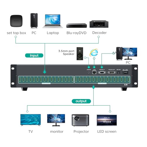 Image of MT-VIKI 16X16 4K HDMI Matrix Switch Support Web GUI & 3.5mm Stereo Audio, 4K@30Hz, Rack Mount Switcher & Splitter, EDID, RS232, LAN Port, APP