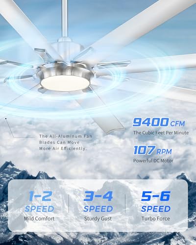 Smart Ceiling Fan with Voice Control