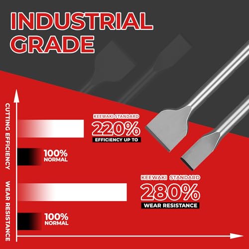 Image of 7PCS SDS Plus Chisel Set with Case, 10-Inch Rotary Hammer Chisels for Concrete, Tile & Masonry, Heat-Treated Steel, Includes Point, Flat, Grooving, Scraping, Tile & 3-Inch Scaling Chisel