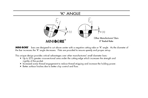 Thinbit Mbbc151827R 3/16 Inch Diameter, Carbide, Td Style, Right Hand Boring Bar For 0.270" Diameter And Larger Bores. #TOP2